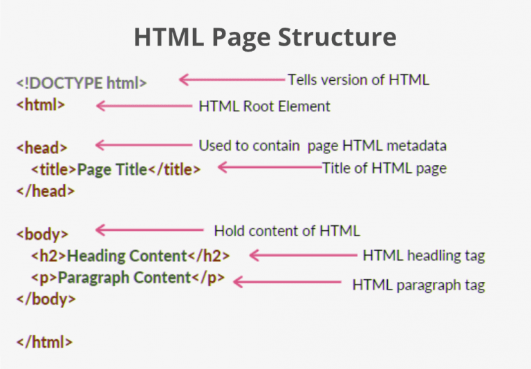 HTML Attribute