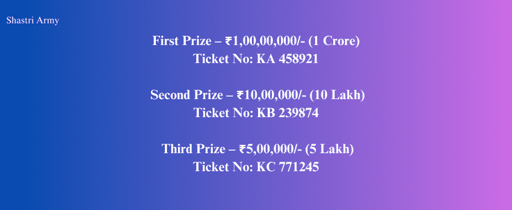 Kerala Lottery Results 2025